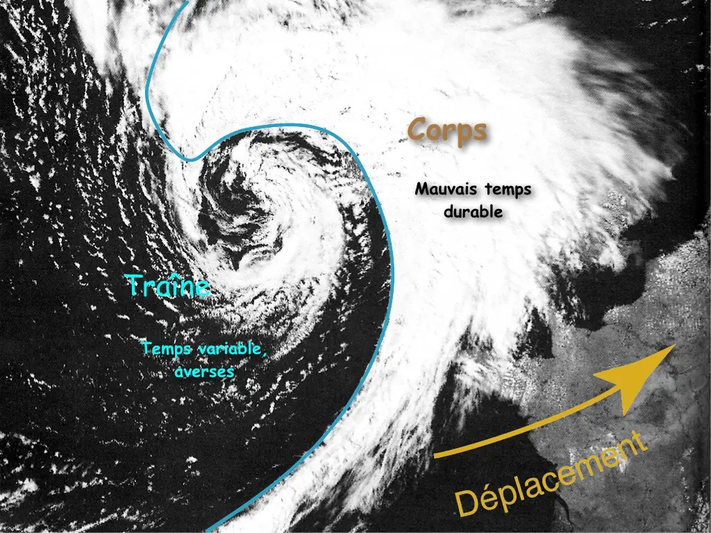 Schéma d'une dépression — corps de perturbation avec fronts chaud et froid, puis traîne