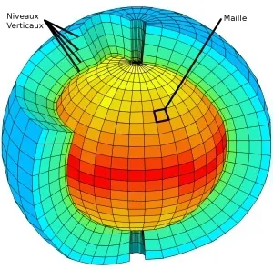 Comparaison maille 9 km modèle global vs maille 1-2 km modèle à maille fine
