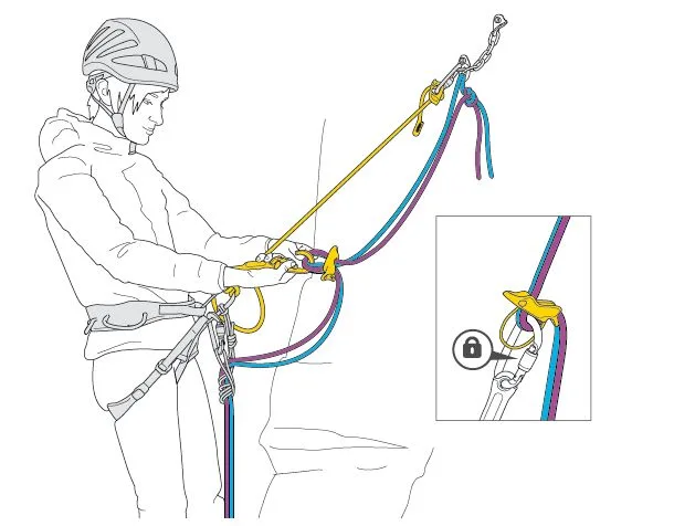 Vue d'ensemble — descente en rappel avec reverso haut, autobloquant sur pontet