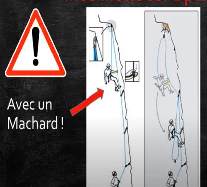 Réchappe du leader sur plaquette — descente sécurisée depuis un point de progression