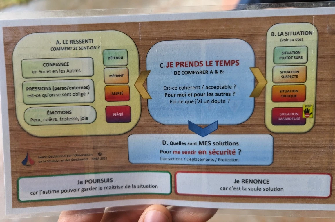 GuidOSS verso : 1. Détecter les dangers (terrain, météo, fatigue/aisance, gestion du temps, fréquentation) / 2. Évaluer les conséquences (chute, impact/collision, avalanche/chutes de pierres, épuisement, foudre) / 3. Déduire la criticité (situation plutôt sûre / suspecte / critique / hasardeuse).